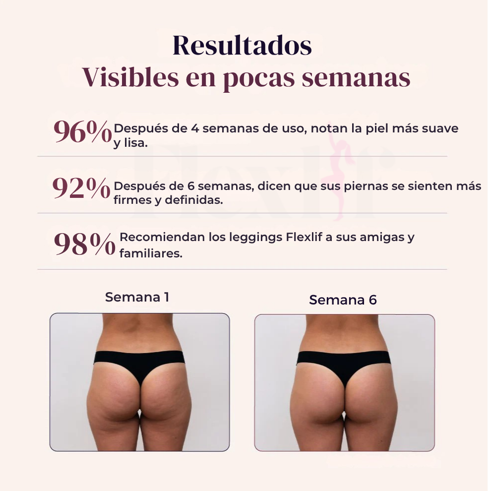 ©Flexlif 4 en 1 Efecto Tights - Celulitis, Varices, Lipedema, Adelgazamiento