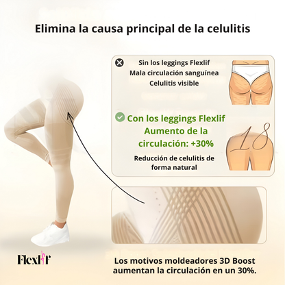 ©Flexlif 4 en 1 Efecto Tights - Celulitis, Varices, Lipedema, Adelgazamiento